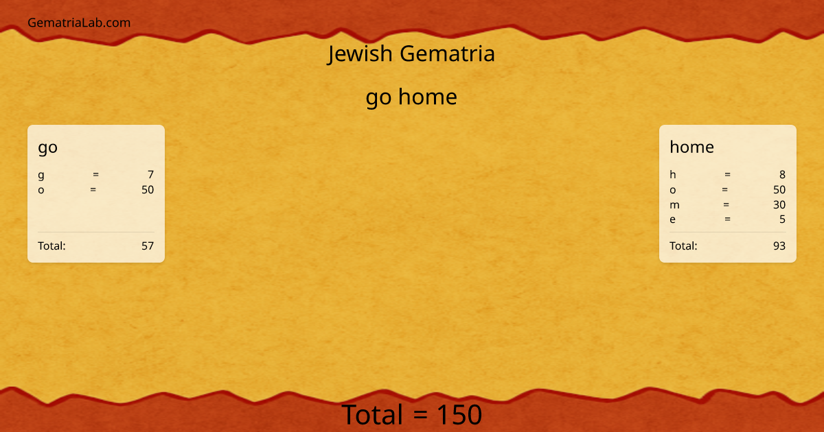 go home in jewish Gematria